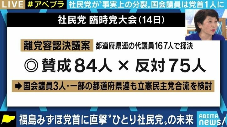 「最近のリベラル政党はTwitterの見過ぎ」社民党・福島党首の“反省の弁”と“展望”にノンフィクションライター・石戸諭氏が苦言