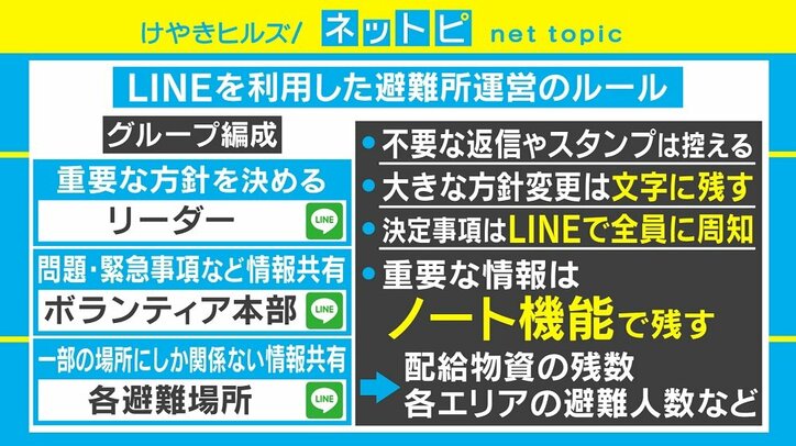 熊本地震から3年、LINE履歴が伝える被災の記憶「具体的な行動記録を残して教訓に」