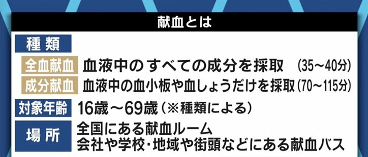 白血病の治療や手術時の輸血に欠かせないのに…コロナ禍で深刻化する血液不足 当事者が訴え