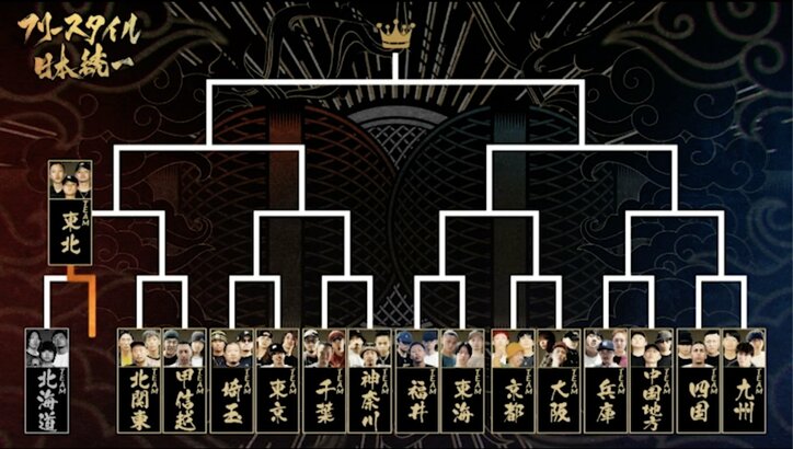 全国のラッパーたちが天下統一を目指すラップバトル番組『フリースタイル日本統一』DARKが杏地・脱走・松島諒にストレート勝ちをきめ、“チーム東北”が圧勝！