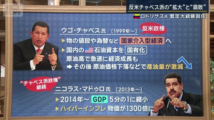 ベネズエラの歴史