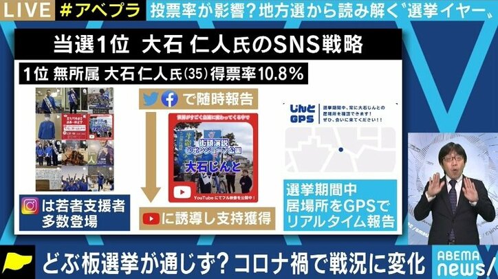 小池都知事も虎視眈々? コロナ禍の地方選で相次ぐ自民党の敗北、ネットを使った“空中戦”で番狂わせも