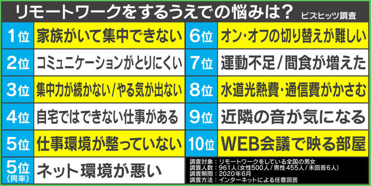 「こわい人? はげてる?」ビデオ会議でヒヤヒヤ…マイクを頻繁に切る在宅勤務の母の悩み