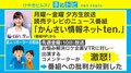 読売テレビが“性別調査企画”放送のコーナー休止へ 放送中に批判した若一氏に柴田阿弥「空気を“読まない”勇気」