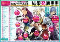 「葬送のフリーレン」人気キャラ投票 堂々1位はヒンメル、3位はアイツがランクイン「ミミック強すぎ」