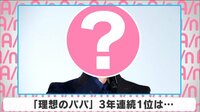 「理想のパパ」3年連続1位は...