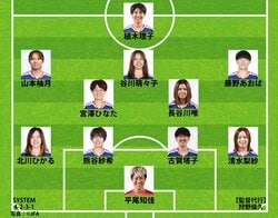 【速報】なでしこジャパン、アメリカ戦のスタメン発表！長谷川、谷川、古賀らが先発復帰！3連戦で世界女王に勝ち越しなるか？