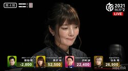 平均打点、驚異の1万2000点！黒沢咲“セレブ”打法復活の勝利「全部出し切った」／麻雀・Mリーグ