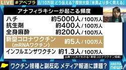 「コロナワクチン接種で病気が引き起こされたかのような扱いは避けて」風評被害をもたらしかねないマスコミ報道に医師が苦言