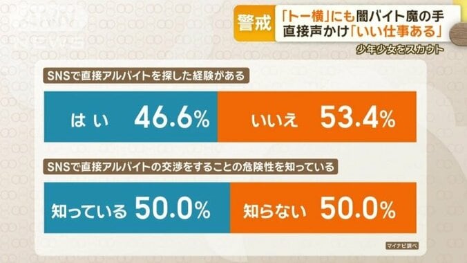 マイナビが高校生に行ったアンケート調査