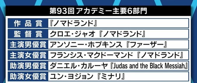 アカデミー賞、アジア系女性監督の受賞は“多様性”を意識した結果なのか? “オスカー・ウォッチャー”の見方は 1枚目