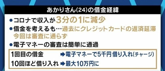 “ペイ破産”に陥る若者も?少額融資、スマホならではの怖さ…「ポイントやゲームのライフではない。お金なんだと思って欲しい」 2枚目