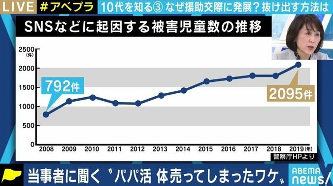 「頑張らなくても効率よく稼げてしまうから、やめたいのにやめられない…」困窮からパパ活を続けている大学生の葛藤 5枚目