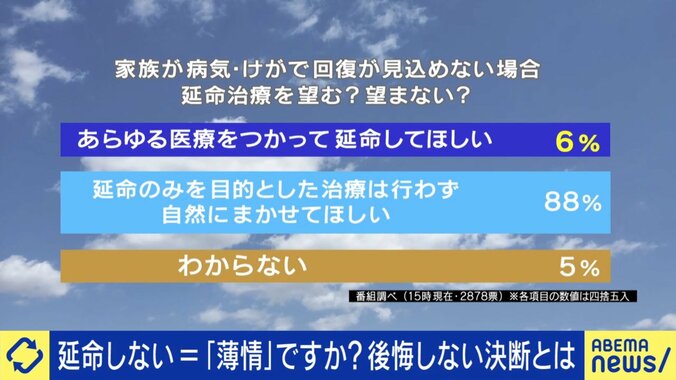 延命措置、望む？