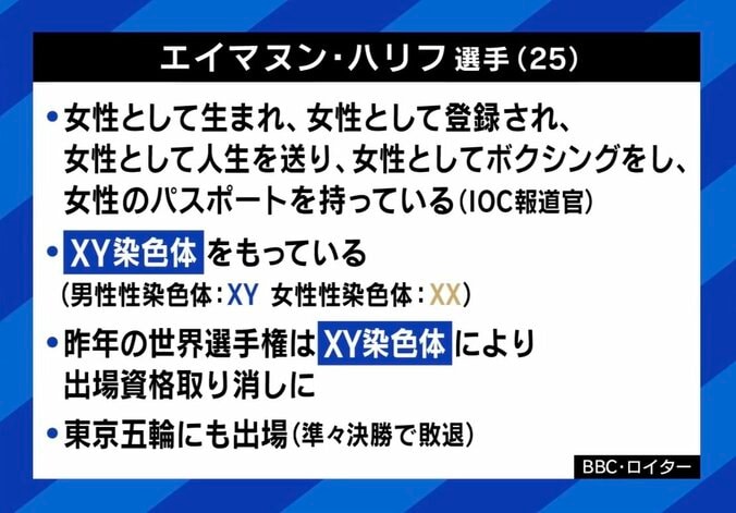 【写真・画像】ボクシング女子の性別騒動で｢公平性｣が議論に 医師｢『Y染色体があるから筋肉が多い』は違う｣“性分化疾患”への理解と誤った認識どう正す？　2枚目