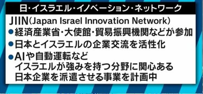 背景に軍事力・徴兵制も！イスラエルが“スタートアップ大国”になれた理由 6枚目