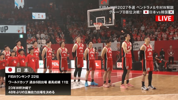 圧巻！三浦大知、日韓戦で“震える国歌独唱”「美しすぎる歌声」「やっぱ上手いなー」地元・沖縄での極上パフォーマンスに絶賛の声【バスケW杯予選】 5枚目