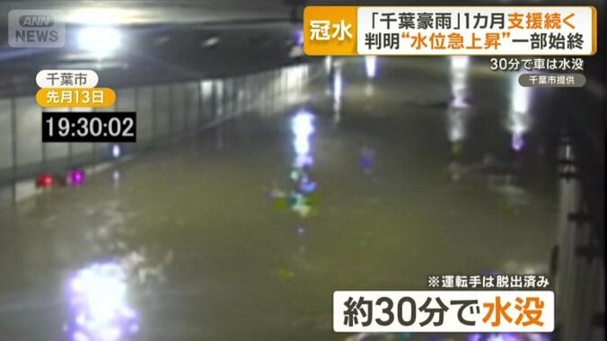 約30分で水没