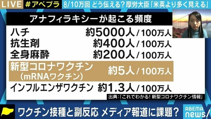 「コロナワクチン接種で病気が引き起こされたかのような扱いは避けて」風評被害をもたらしかねないマスコミ報道に医師が苦言 1枚目