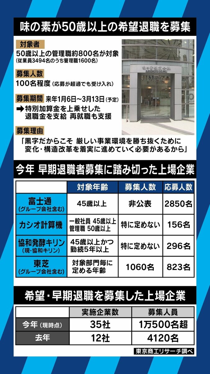 “管理職”が異常に多い日本企業、40代の早期退職が急増!これからはプライドを捨てて“仕事のプロ”を目指せ 2枚目