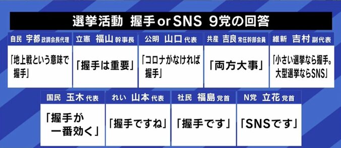 インターネットで政治は変わったのか？ ひろゆき氏「若者を見下しすぎ。ネットに情報が増えても投票に行かない」国政選挙における本当の問題点は“ゆるふわ戦略”と“減点主義”？ 4枚目