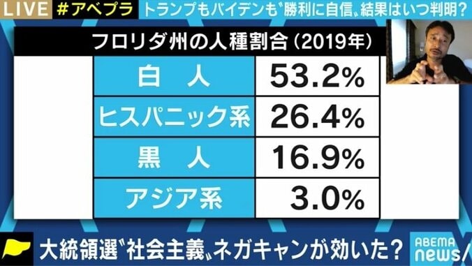 予測はまたも外れた? 大接戦の大統領選がこれからの共和党、アメリカの民主主義にもたらすものとは 9枚目