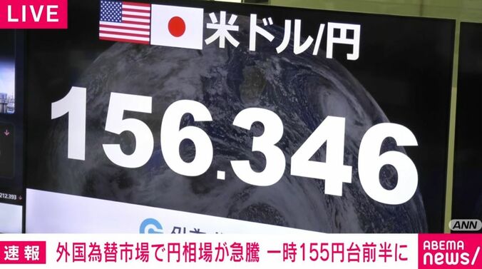 外国為替市場