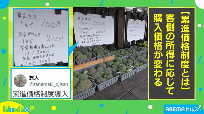 ブロッコリーの価格表