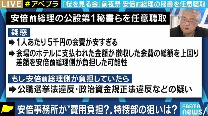 東京地検特捜部の意図は?読売・NHKは情報を掴んでいた? 「桜を見る会」で安倍前総理の秘書ら事情聴取 2枚目