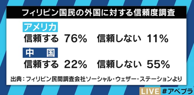 ドゥテルテ大統領が「反米・親中」へ　その思惑と影響を専門家が解説 4枚目