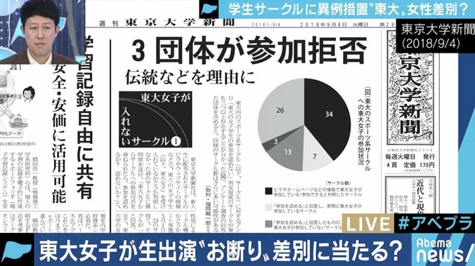 「東大女子お断りサークルは時代に逆行。許せないと思っていた」声を上げる学生・卒業生たち…背景には女性比率の異様な低さか 2枚目