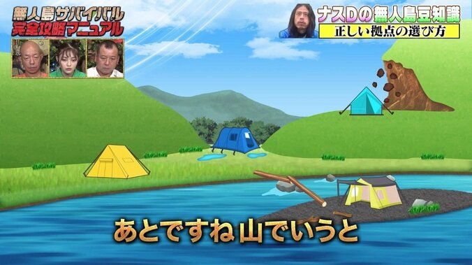 「人間が水なしで生きられるのは…」ナスDが説く“無人島生活”の正しい拠点選びと水の重要さ 2枚目