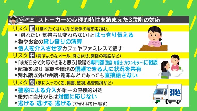 ストーカー被害リスクのチェックリストと対応策　被害者・加害者をカウンセリングする臨床心理士が解説 3枚目