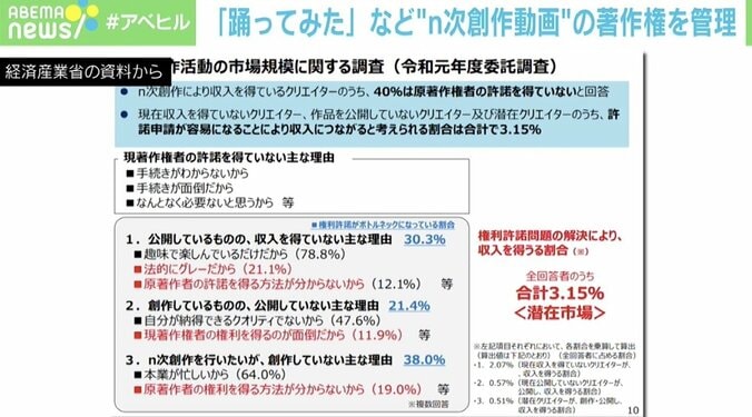 「踊ってみた」「歌ってみた」 “n次創作”の著作権は？ 若新雄純氏「権利者へのリスペクトはAIに判断できない」 3枚目