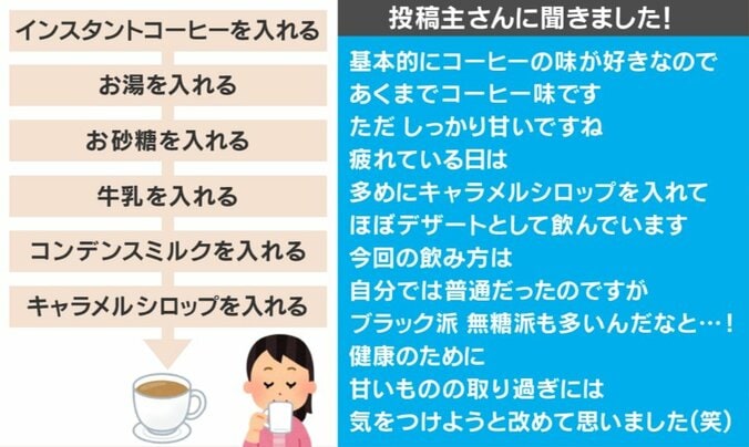 妻の“衝撃コーヒー”