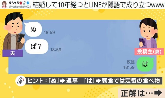 夫婦間のLINE