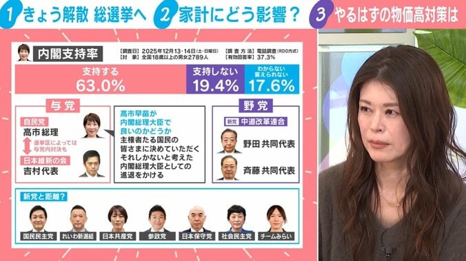 内閣支持率／OTEMOTO創刊編集長・小林明子氏