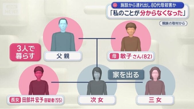 被害者には3人の娘