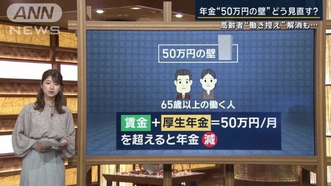 50万円の壁