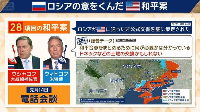 ロシアがアメリカに送った非公式文書を基に策定か