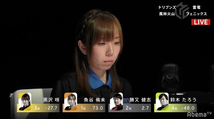 半袖魅惑のマーメイド　魚谷侑未が強敵3選手破り復活トップ／麻雀・大和証券Mリーグ