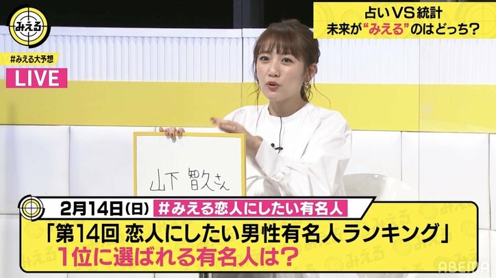 玉森裕太？佐藤健？それとも山P？今年の「恋人にしたい男性有名人ランキング」を予想