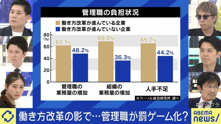 管理職の負担状況は増加？（パーソル総合研究所主席研究員の小林祐児氏、左列上段）