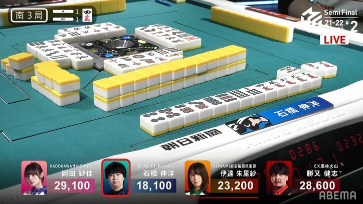 「620%テンパイに見える」強烈な親に立ち向かった石橋伸洋の勇気にファン感動「素晴らしかった」「泣かせるな」/麻雀・Mリーグ