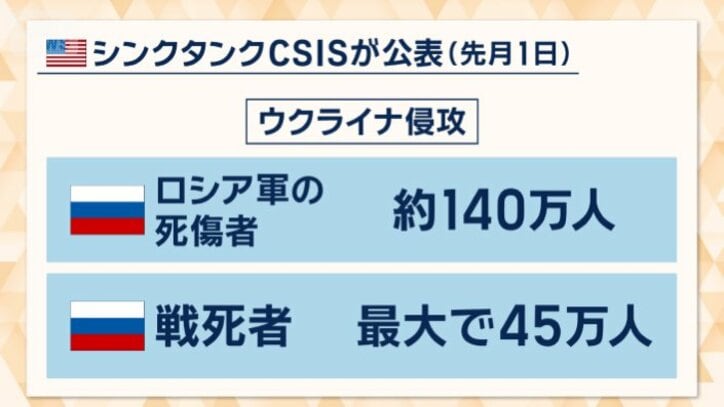 米シンクタンクCSISが公表（先月1日）