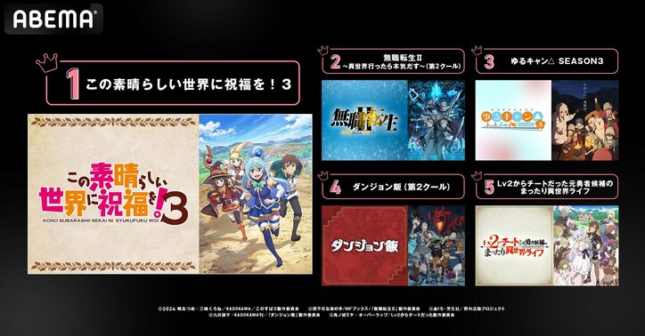 【写真・画像】春アニメ“最終”ランキング発表！再生数は『鬼滅の刃 柱稽古編』、コメント数は『このすば3』が首位キープ　3枚目