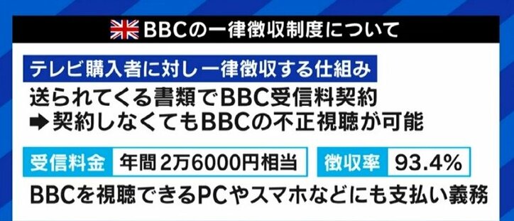 「NHKのネット進出を阻む“枷”を外してから議論すべき」民放連による圧迫も?BBCの変化から考える「受信料」問題