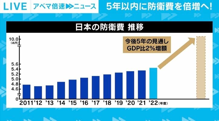 日本の防衛力はアメリカが助けに来るまでの“2、3週間を耐える程度のレベル” 対策急務のサイバー分野、台湾有事が起これば苦境に？