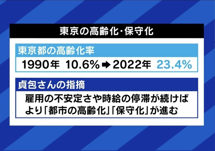東京は高齢者専用に？「若者にとって世知辛い都市になる」 拡大する“移動格差”  学力、お金、コネが無いと“地域カースト”から抜けられない？