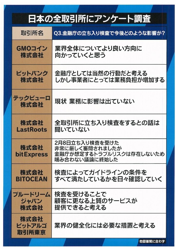 「不正流出はありましたか？」仮想通貨取引所に質問してみた！高橋洋一氏「検査では違反も見つかるだろう」